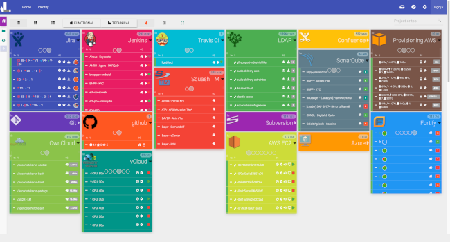 Ligoj dashboard